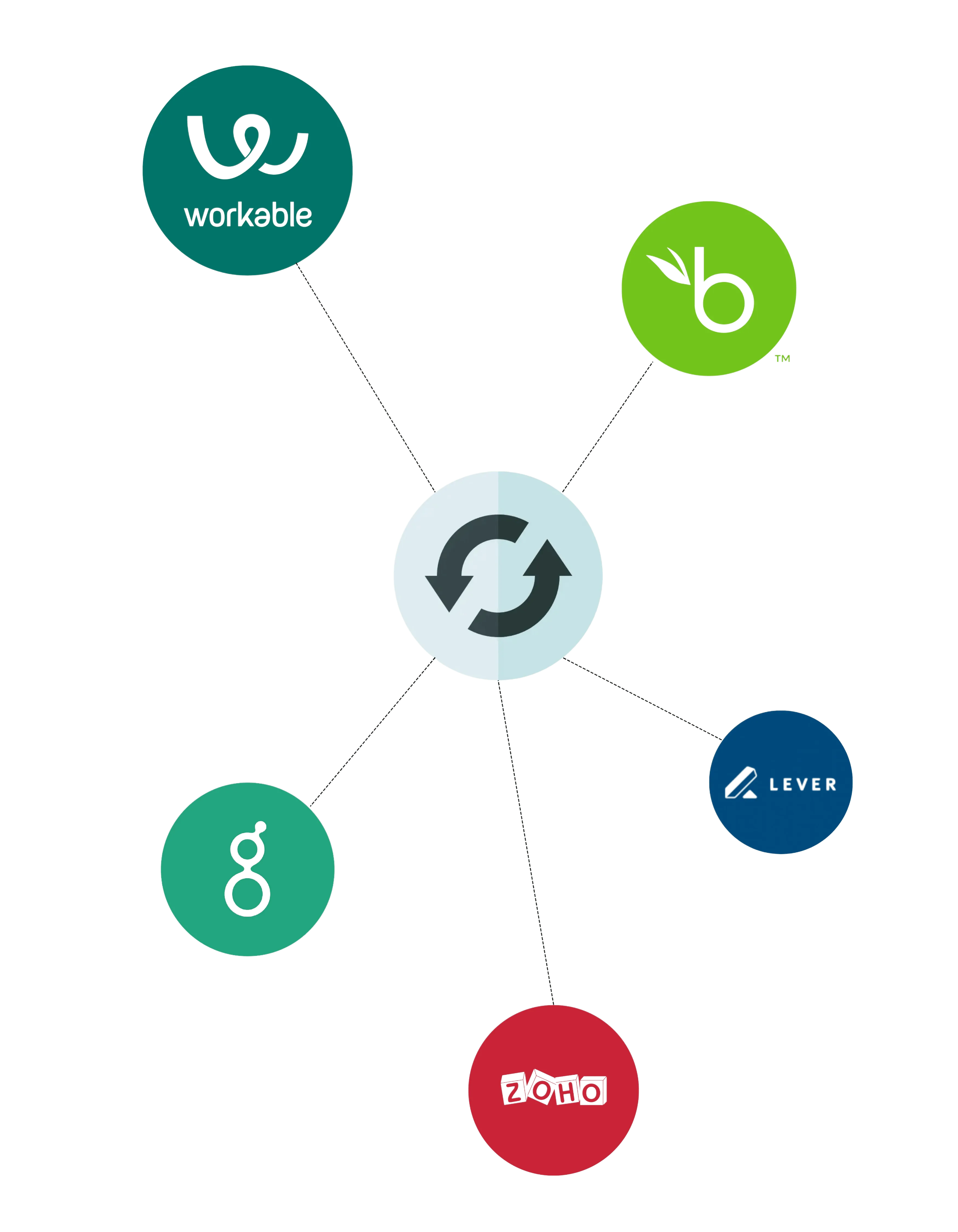 loopcv